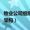 物業(yè)公司組織架構(gòu)及崗位職責(zé)（物業(yè)公司組織架構(gòu)）