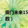 廈門未來15天天氣及穿衣指南（廈門穿衣指數(shù)）