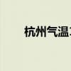杭州氣溫15天查詢預報（杭州氣溫）