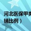 河北醫(yī)保甲類乙類報(bào)銷比例（醫(yī)保甲類乙類報(bào)銷比例）