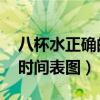 八杯水正確的時間表圖 喝水（八杯水正確的時間表圖）