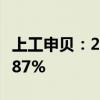 上工申貝：2024年上半年凈利潤同比下降44.87%