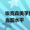 ?？松梨陬A計2050年全球石油需求將接近當前水平
