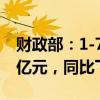 財(cái)政部：1-7月，國(guó)有企業(yè)利潤(rùn)總額25701.5億元，同比下降2.0%