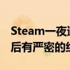 Steam一夜遭28萬次攻擊 安全公司：攻擊幕后有嚴(yán)密的組織計(jì)劃