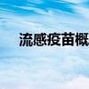 流感疫苗概念股走高 華蘭疫苗漲超10%