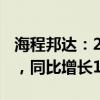海程邦達(dá)：2024上半年凈利潤為7124.8萬元，同比增長(zhǎng)1.18%