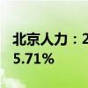 北京人力：2024年上半年凈利潤(rùn)同比增長(zhǎng)105.71%