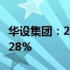 華設(shè)集團(tuán)：2024年半年度凈利潤(rùn)同比下降41.28%