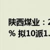 陜西煤業(yè)：2024上半年凈利潤(rùn)同比下降8.83% 擬10派1.09元