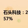 石頭科技：2024年上半年凈利潤(rùn)同比增長(zhǎng)51.57%