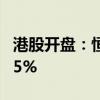 港股開盤：恒指跌0.44% 恒生科技指數(shù)跌1.65%