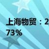 上海物貿(mào)：2024年上半年凈利潤同比下降82.73%