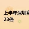 上半年深圳離境退稅商品銷售金額同比增長超23倍