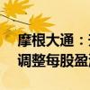 摩根大通：升美團(tuán)目標(biāo)價至140港元 上調(diào)經(jīng)調(diào)整每股盈測