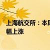 上海航交所：本周沿海散貨運(yùn)輸需求略有改善，綜合指數(shù)小幅上漲