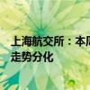上海航交所：本周出口集裝箱運(yùn)輸市場(chǎng)基本穩(wěn)定，遠(yuǎn)洋航線走勢(shì)分化