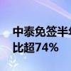 中泰免簽半年 云南磨憨出入境泰國籍旅客占比超74%