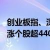 創(chuàng)業(yè)板指、深指漲幅擴(kuò)大至1% 滬深京三市上漲個(gè)股超4400只