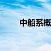 中船系概念盤(pán)初大漲 昆船智能漲停
