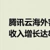 騰訊云海外客戶(hù)累計(jì)突破10000家 中東地區(qū)收入增長(zhǎng)達(dá)85%