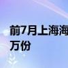 前7月上海海關(guān)簽發(fā)各類出口原產(chǎn)地證書逾33萬份