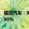 福田汽車：8月汽車銷量42079輛 同比下降2.90%