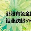 港股有色金屬概念震蕩走低 紫金礦業(yè)、洛陽鉬業(yè)跌超5%