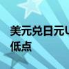 美元兌日元USD/JPY跌至自8月5日以來的最低點