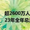 超2600萬(wàn)人次！深圳灣口岸出入境人員超2023年全年總量