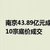 南京43.89億元成交11宗地塊：一宗地塊溢價(jià)12.66%成交，10宗底價(jià)成交