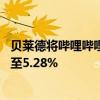 貝萊德將嗶哩嗶哩多頭頭寸持倉比例于9月9日從4.51%上升至5.28%