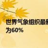 世界氣象組織最新預(yù)報(bào)：今年年底前后出現(xiàn)拉尼娜現(xiàn)象概率為60%