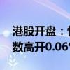 港股開(kāi)盤(pán)：恒生指數(shù)高開(kāi)0.34% 恒生科技指數(shù)高開(kāi)0.06%