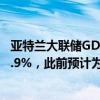亞特蘭大聯(lián)儲GDPNow模型預計美國第三季度GDP增速為2.9%，此前預計為3.0%