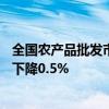 全國農產品批發(fā)市場豬肉平均價格為27.01元/公斤，比節(jié)前下降0.5%