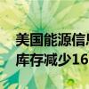 美國能源信息署（EIA）：上周美國EIA原油庫存減少163萬桶