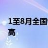 1至8月全國鐵路發(fā)送旅客30億人次創(chuàng)歷史新高