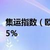 集運指數(shù)（歐線）主力合約日內(nèi)漲幅擴大至近5%