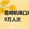 昆明機(jī)場(chǎng)口岸2024年以來(lái)出入境人員突破200萬(wàn)人次