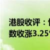 港股收評：恒生指數(shù)收漲2.00% 恒生科技指數(shù)收漲3.25%