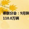 乘聯(lián)分會：9月狹義乘用車零售預計210.0萬輛，新能源預計110.0萬輛