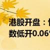 港股開盤：恒生指數(shù)高開0.31% 恒生科技指數(shù)低開0.06%