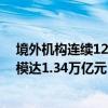 境外機(jī)構(gòu)連續(xù)12個(gè)月增持境內(nèi)銀行間市場(chǎng)債券 累計(jì)增持規(guī)模達(dá)1.34萬億元