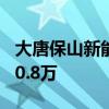 大唐保山新能源有限公司成立，注冊資本2380.8萬