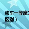 動車一等座二等座區(qū)別?（動車一等座二等座區(qū)別）