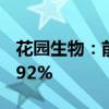 花園生物：前三季度凈利潤預(yù)增55.77%-75.92%