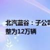 北汽藍(lán)谷：子公司北京新能源汽車原有設(shè)計(jì)產(chǎn)能由32萬輛調(diào)整為12萬輛