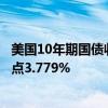 美國10年期國債收益率在標(biāo)普PMI數(shù)據(jù)公布后攀升至三周高點(diǎn)3.779%