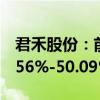 君禾股份：前三季度凈利潤同比預(yù)計增長35.56%-50.09%
